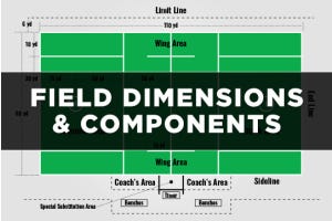 Guide to Lacrosse Field Lines & What They Mean